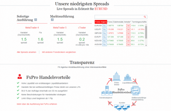 Forex vergleich deutschland