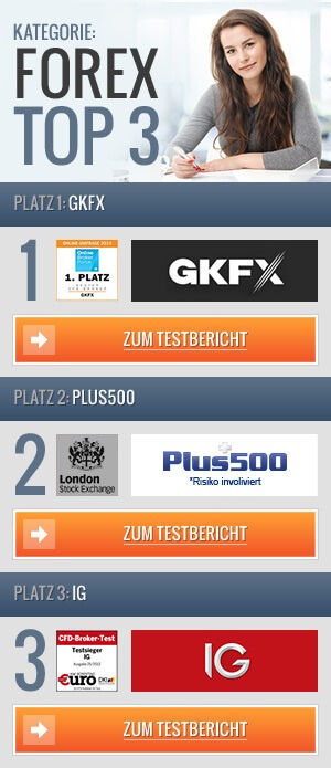 3 forex