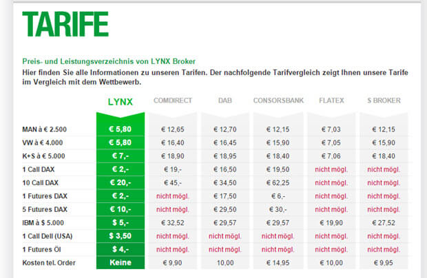 Lynx Broker Erfahrungen