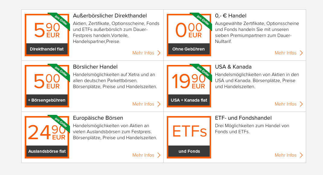 Günstiges Aktiendepot Günstiges Aktiendepot