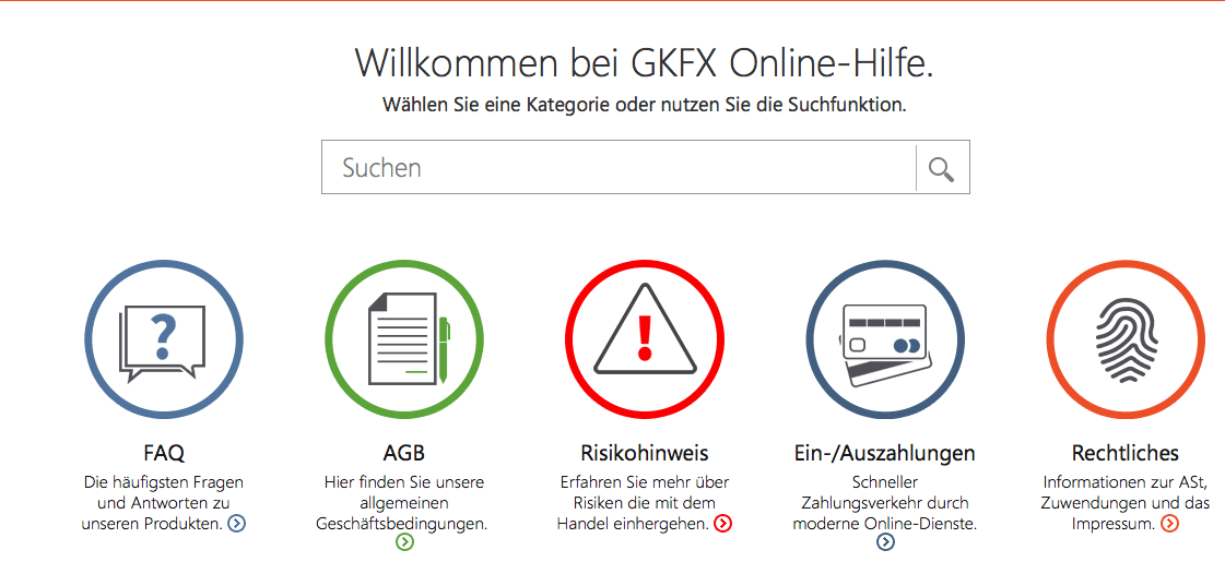 Forex wykres euro