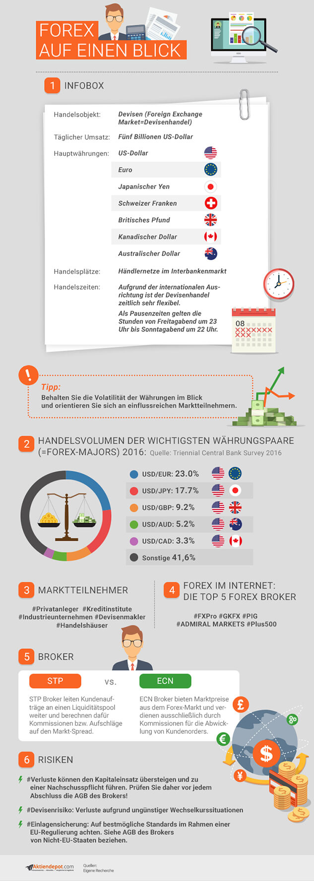 Forex Infografik