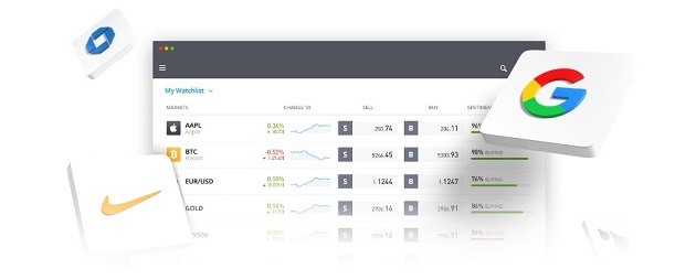 eToror Forex Handelszeiten