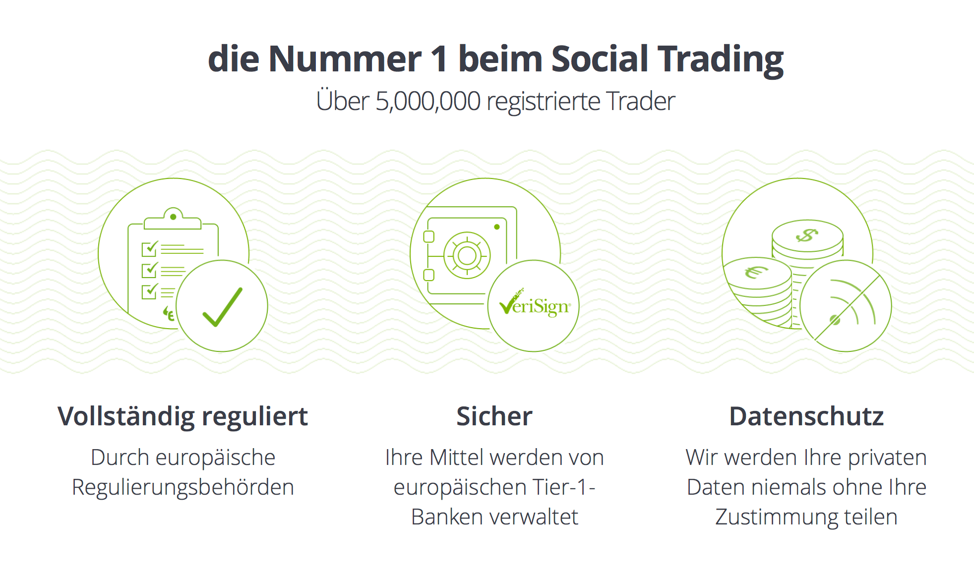 eToro - die Nummer 1 beim Social Trading