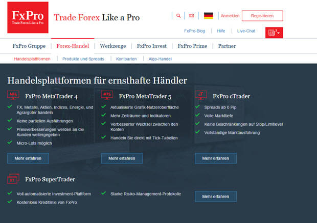 FXPro Handelsplattformen