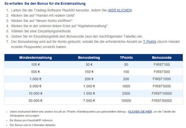 Die Bonus-Tabelle von Plus500