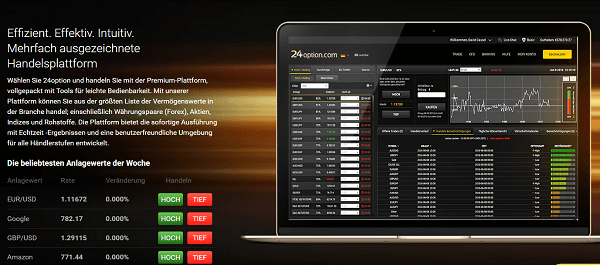 24option handel