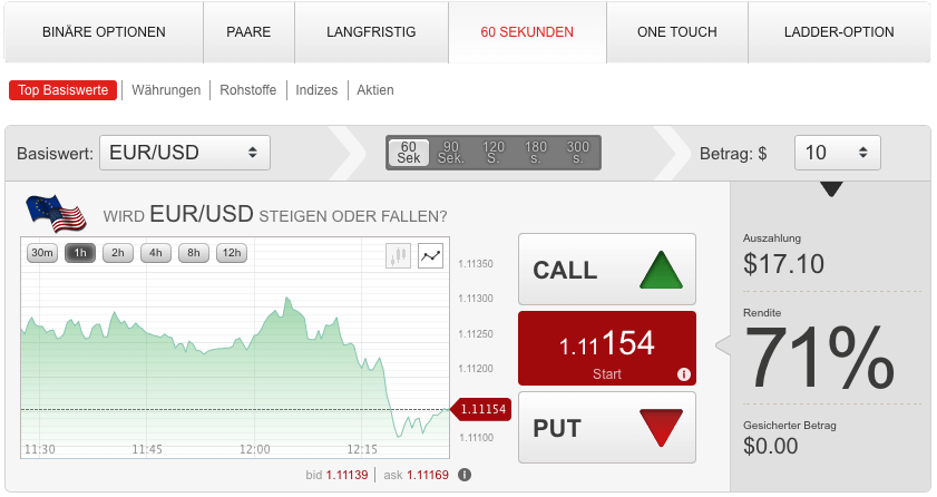 DIE BESTEN FOREX BROKER IM VERGLEICH!