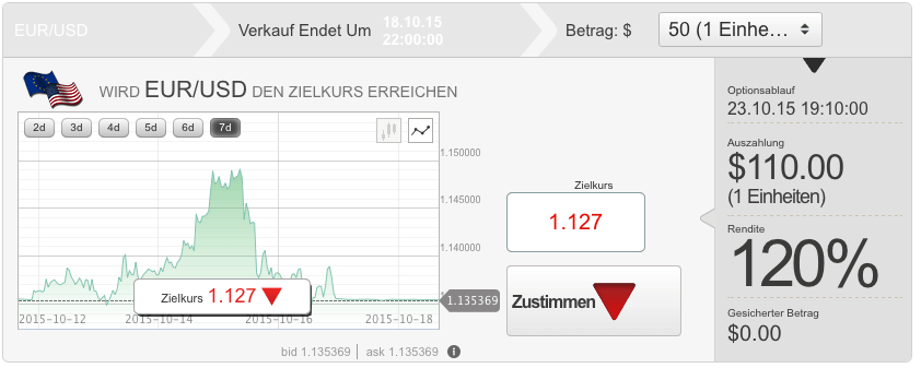 60 Sekunden Trades: in 5 Schritten zum Erfolg