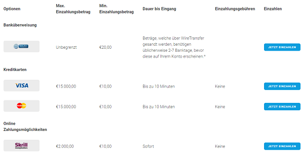 BDSwiss Einzahlungsoptionen