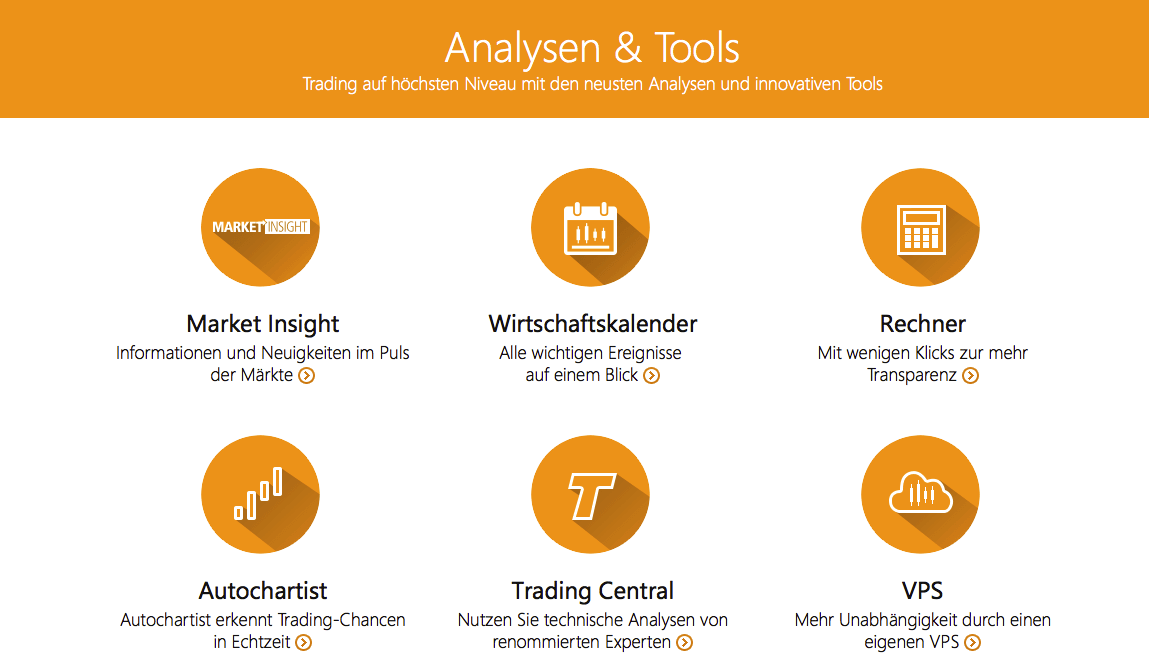 Autochartist – Automatisierte technische Analyse