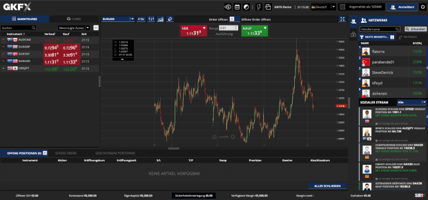 Forex kurse wochenende
