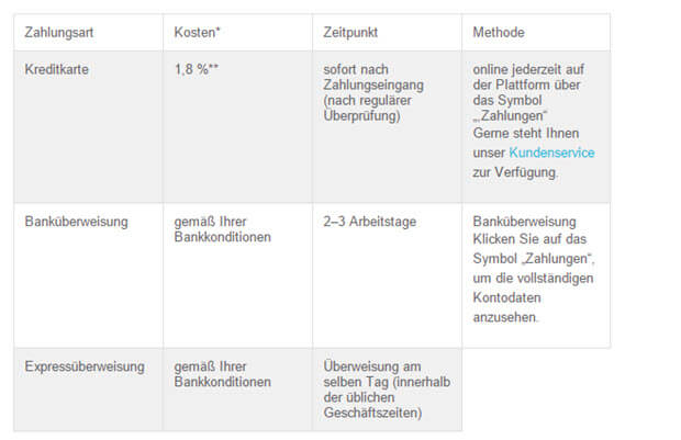 CMC Markets Erfahrungen Zahlungsmethoden