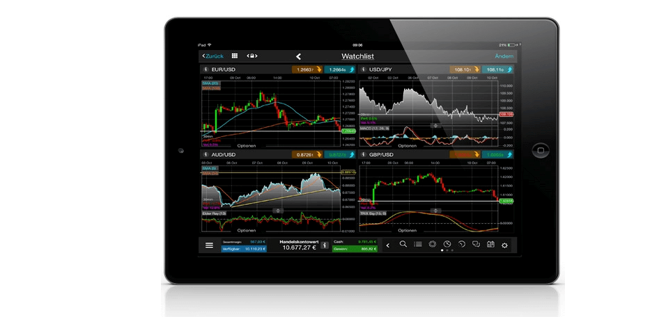 AvaTrade auch mobil als App nutzbar