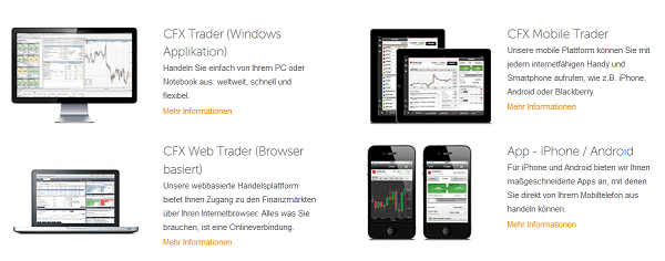 CFX Broker CFD Plattformen