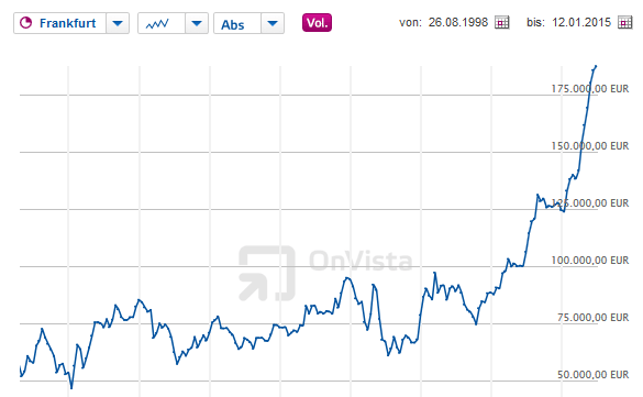 Was sind billige Aktien?