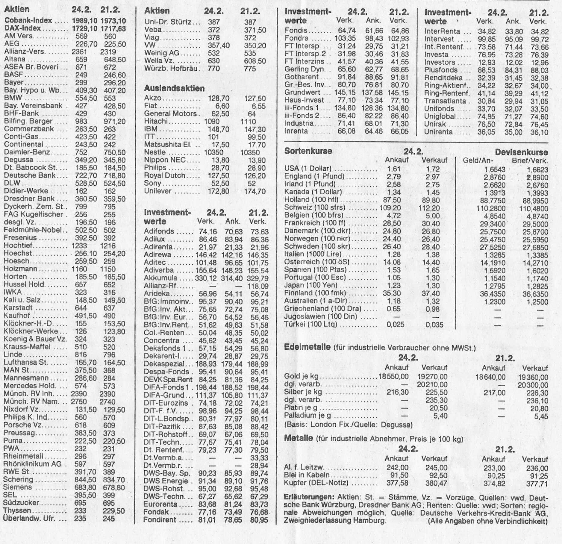 Unterbewertete Aktien Bild historische Börsenkurse