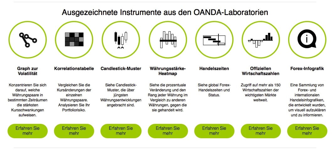 Oanda Erfahrungen Leistungen Extras