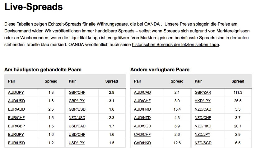 Oanda Erfahrungen Live Spreads