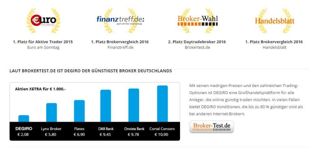 Die beste Trading-Software für den Forex-Handel