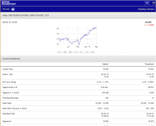 Produkte und Spreads