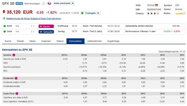 Freestockcharts Alternative