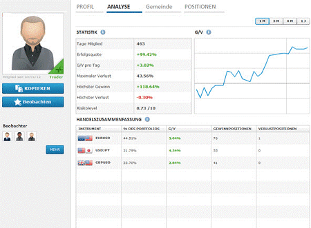 Indikator Installieren im MetaTrader 5