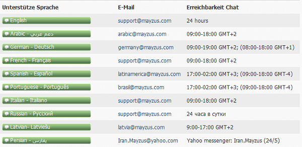 Alle Support Telefonnummern