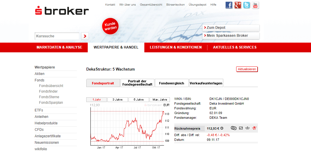 Deka Wachstum am einfachsten über S Broker kaufen und verkaufen.