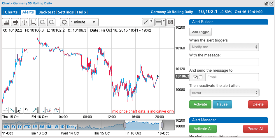BANX Trading Erfahrungen Chart CapitalSpread