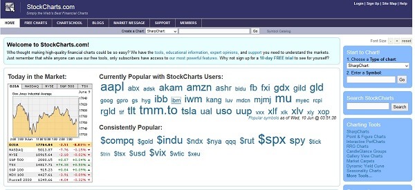 StockCharts Screenshot