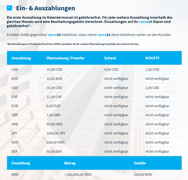 Die Auszahlungsgebühren von Ceros24