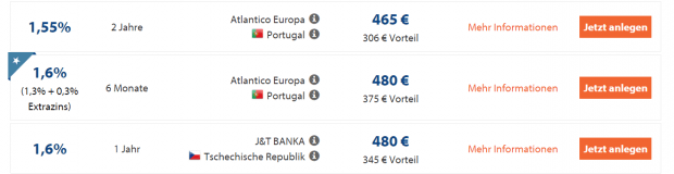 Festgeld-Angebote bei Savedo