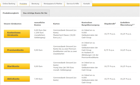 Der Produktvergleich von Girokonten der Commerzbank