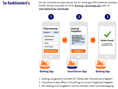 Das SmartSecure von der ING-DiBa