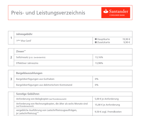 Das Preis- und Leistungsverzeichnis der 1plus Card