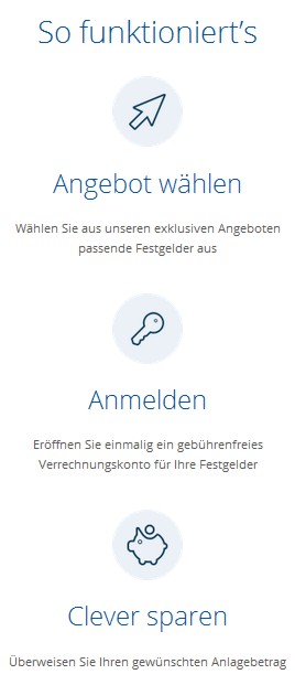 Konto eröffnen