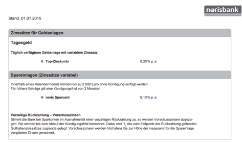 Der Zinsaushang der norisbank