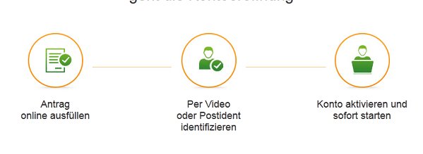 Unkomplizierte Kontoeröffnung bei der Sberbank