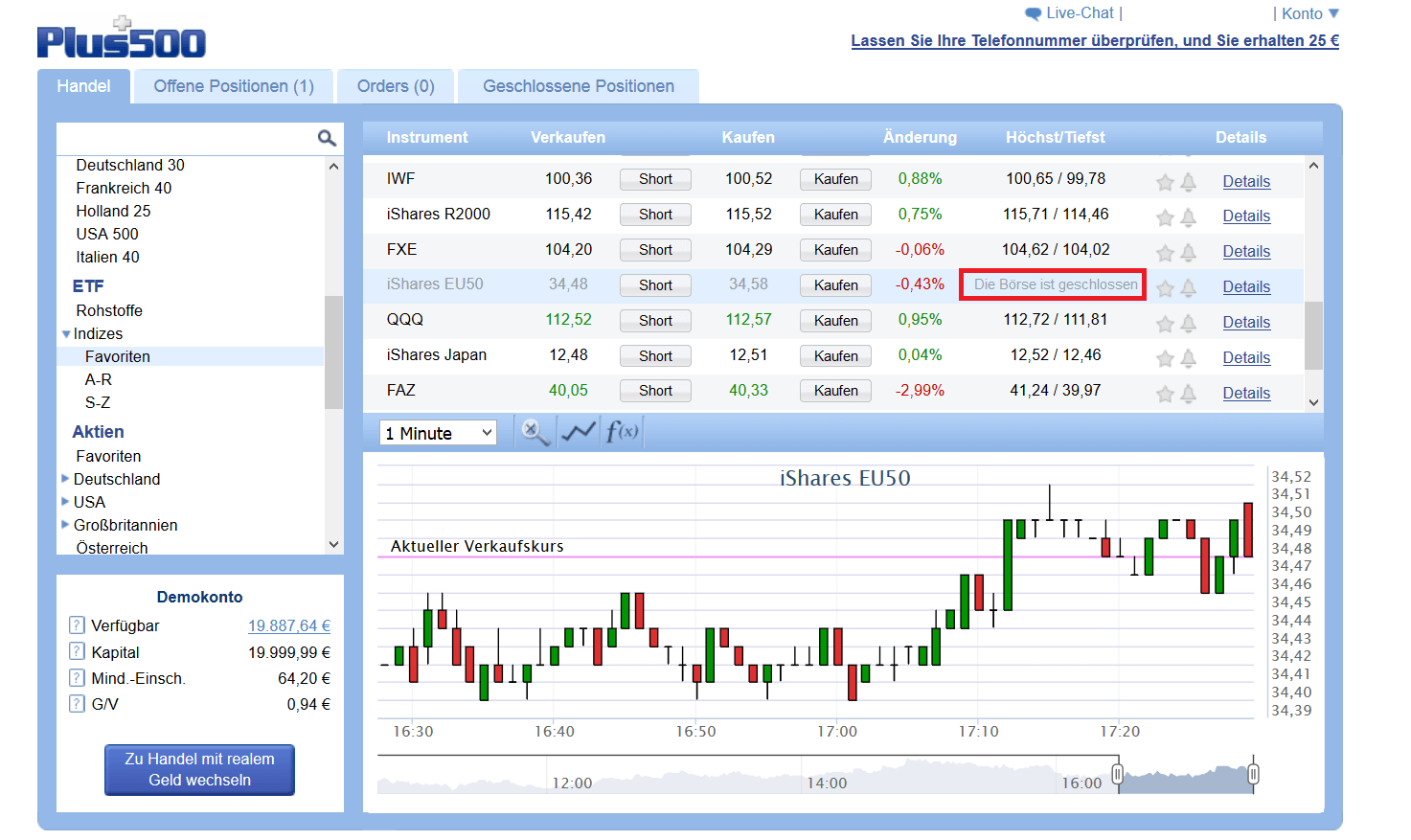 Einfluss der CFD Markt Handelszeiten auf die Kosten