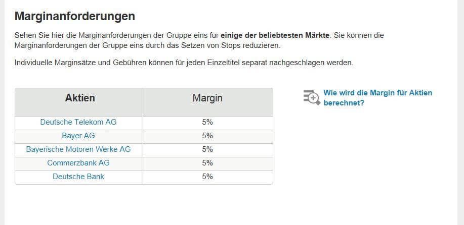 Einen kleinen Teil der IG Marginanforderungen im Überblick