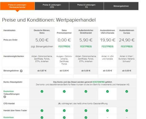 Ab 5,00 bei flatex traden
