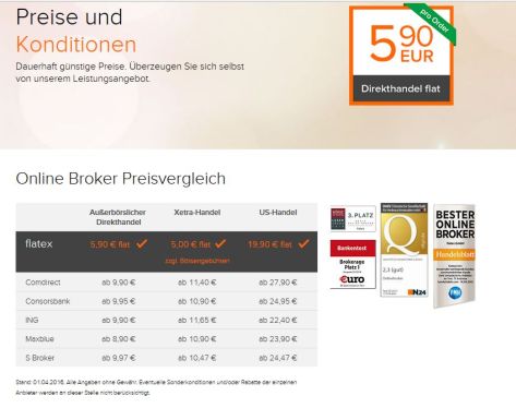 flatex ist Testsieger als günstigster Broker