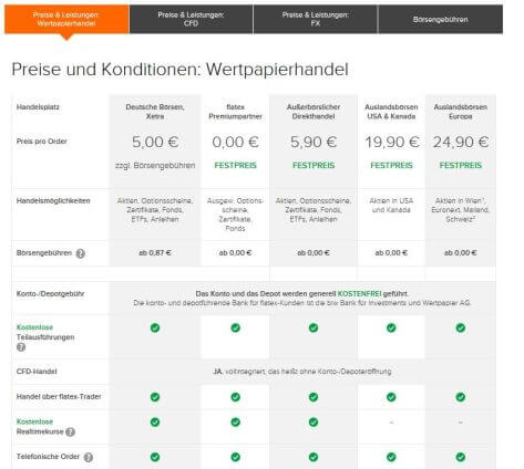 Flatrates für Handel + kostenloses Depot