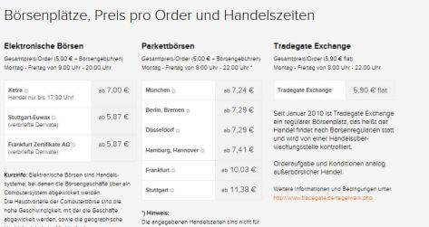 Weltweiter Aktienhandel für kleines Geld