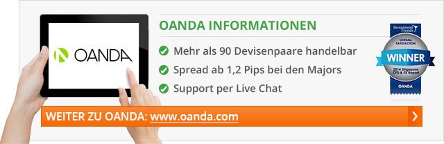 Oanda Kurse Oanda Kurse