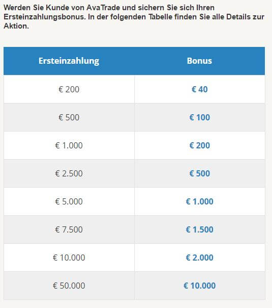 AvaTrade Bonus