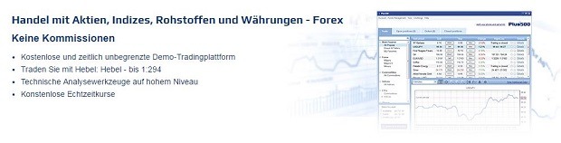 Forex Broker mit PayPal