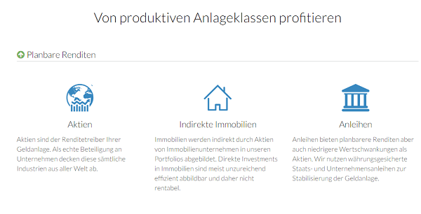 Verfügbare Anlageklassen bei Ginmon