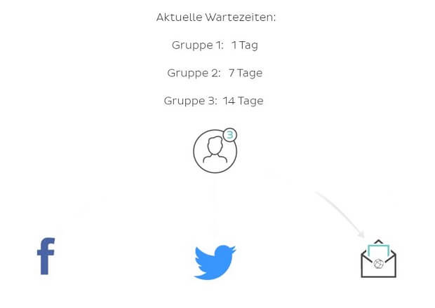 N26 Aktion mit Gutscheincode